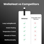 WellaHeat image